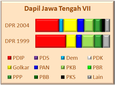 Jateng VII